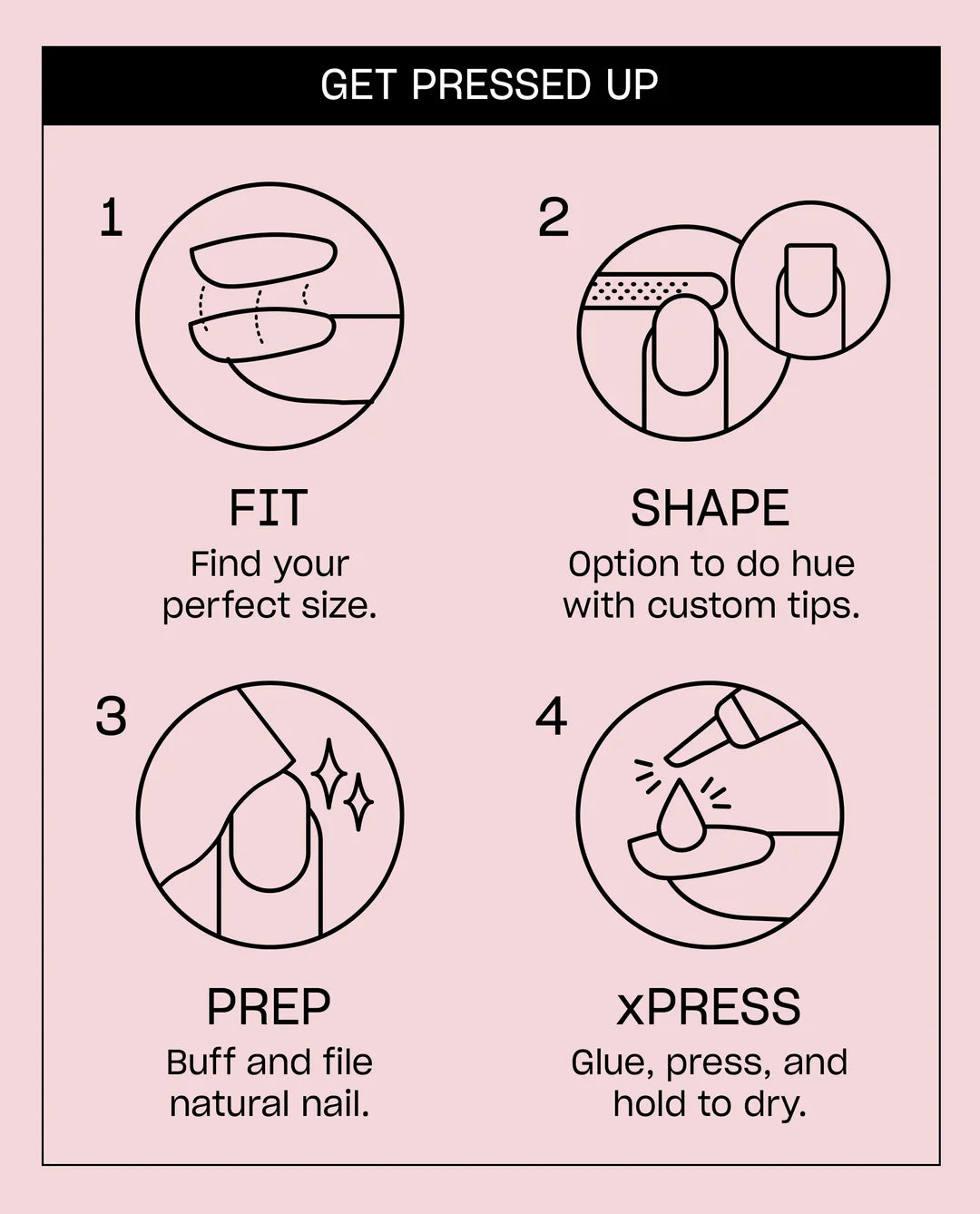 A pink and black instructional graphic titled 'GET PRESSED UP' with four numbered steps: Fit, Shape, Prep, and xPress, using simple line icons and text on a pale pink background.