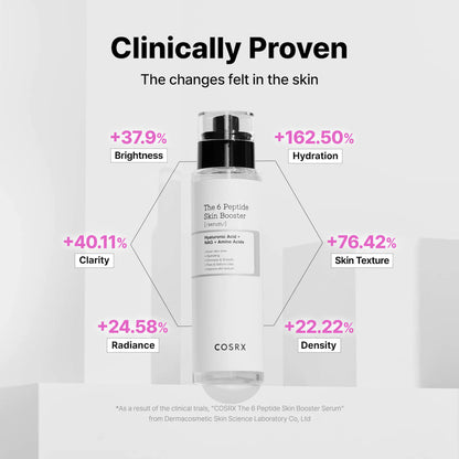Cosrx skincare serum bottle with clinical benefits on a white background