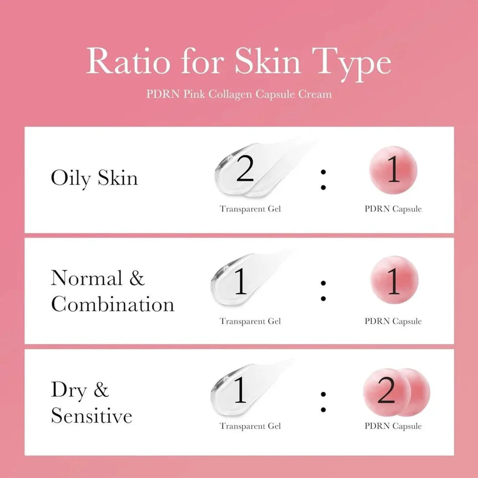 A pink and white informational graphic titled 'Ratio for Skin Type' for PDRN Pink Collagen Capsule Cream, showing three skin type recommendations: Oily Skin (2 transparent gel to 1 PDRN capsule), Normal & Combination (1 transparent gel to 1 PDRN capsule), and Dry & Sensitive (1 transparent gel to 2 PDRN capsules).
