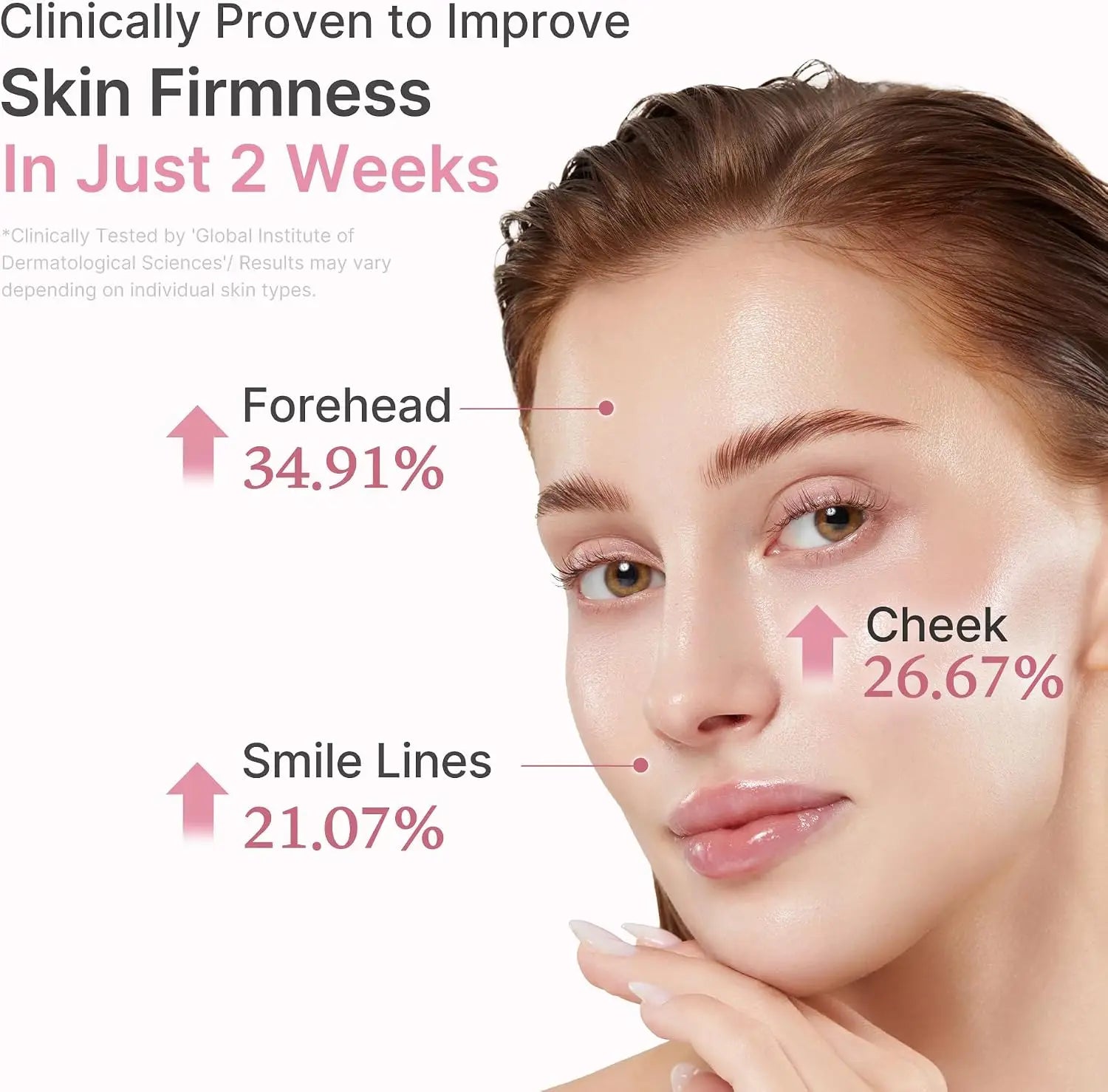 Infographic showing clinical testing results for improved skin firmness after two weeks of use