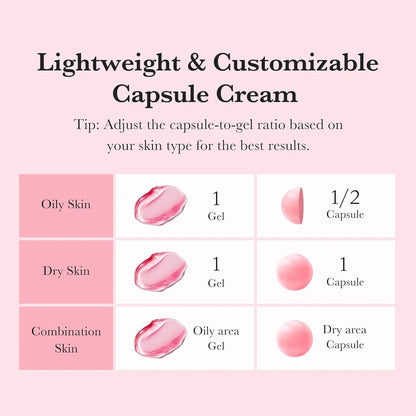 Infographic comparing results on oily, dry and combination skin types